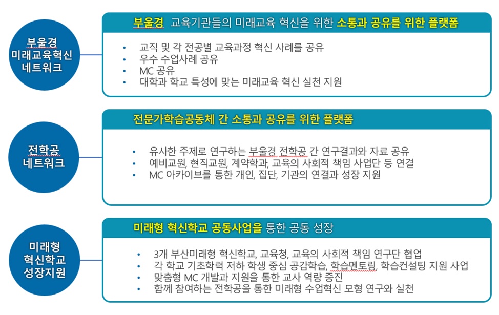 미래교육혁신플랫폼
